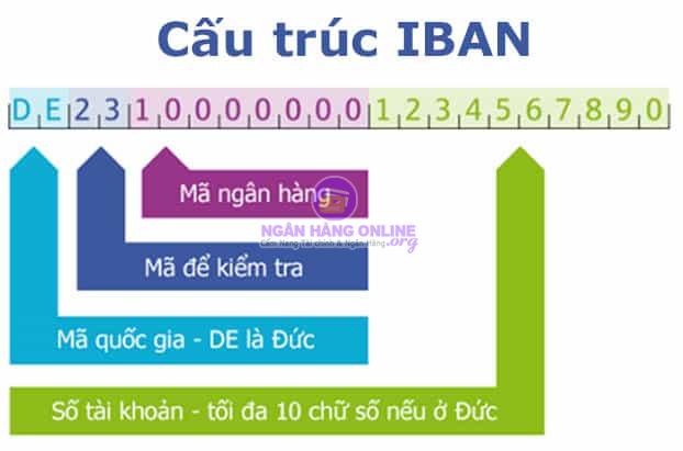 Số IBAN là gì? Cách tra số IBAN SWIFT của các ngân hàng tại Việt Nam