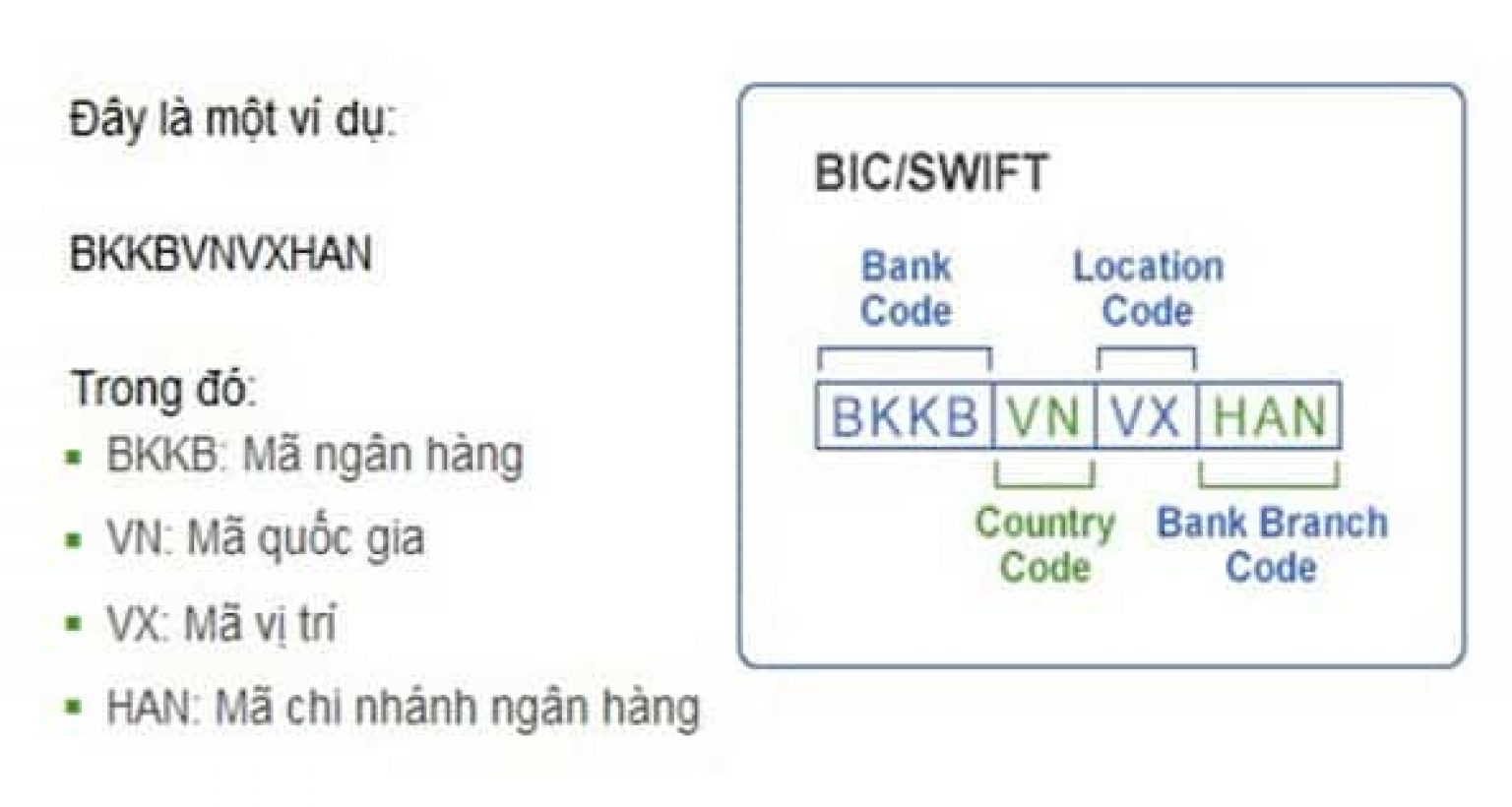 convert swift to iban